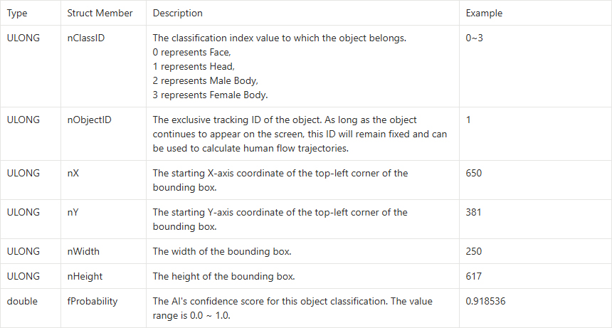 10-4 Face / Head / Body Detection Function Example Tutorial