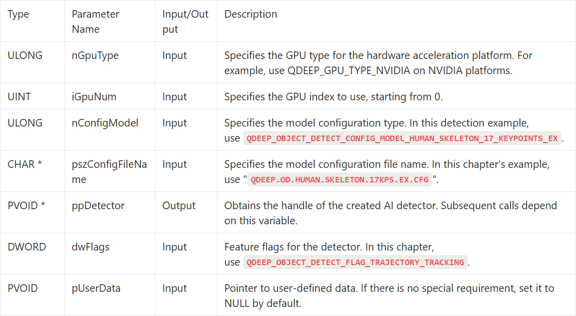 10-10 Human Skeleton Keypoint Detection Sample Tutorial