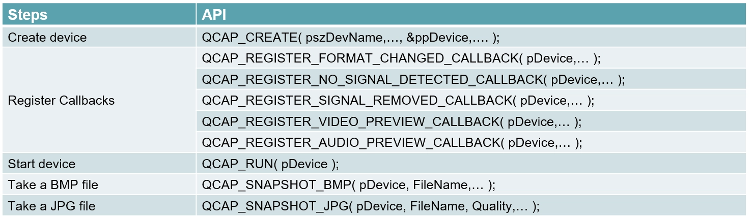 9-5 Callback and Image Snapshot Example