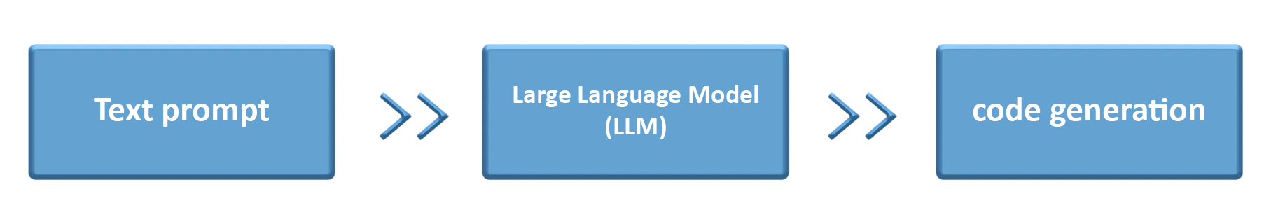 8-4 Meta AI: Codellama model