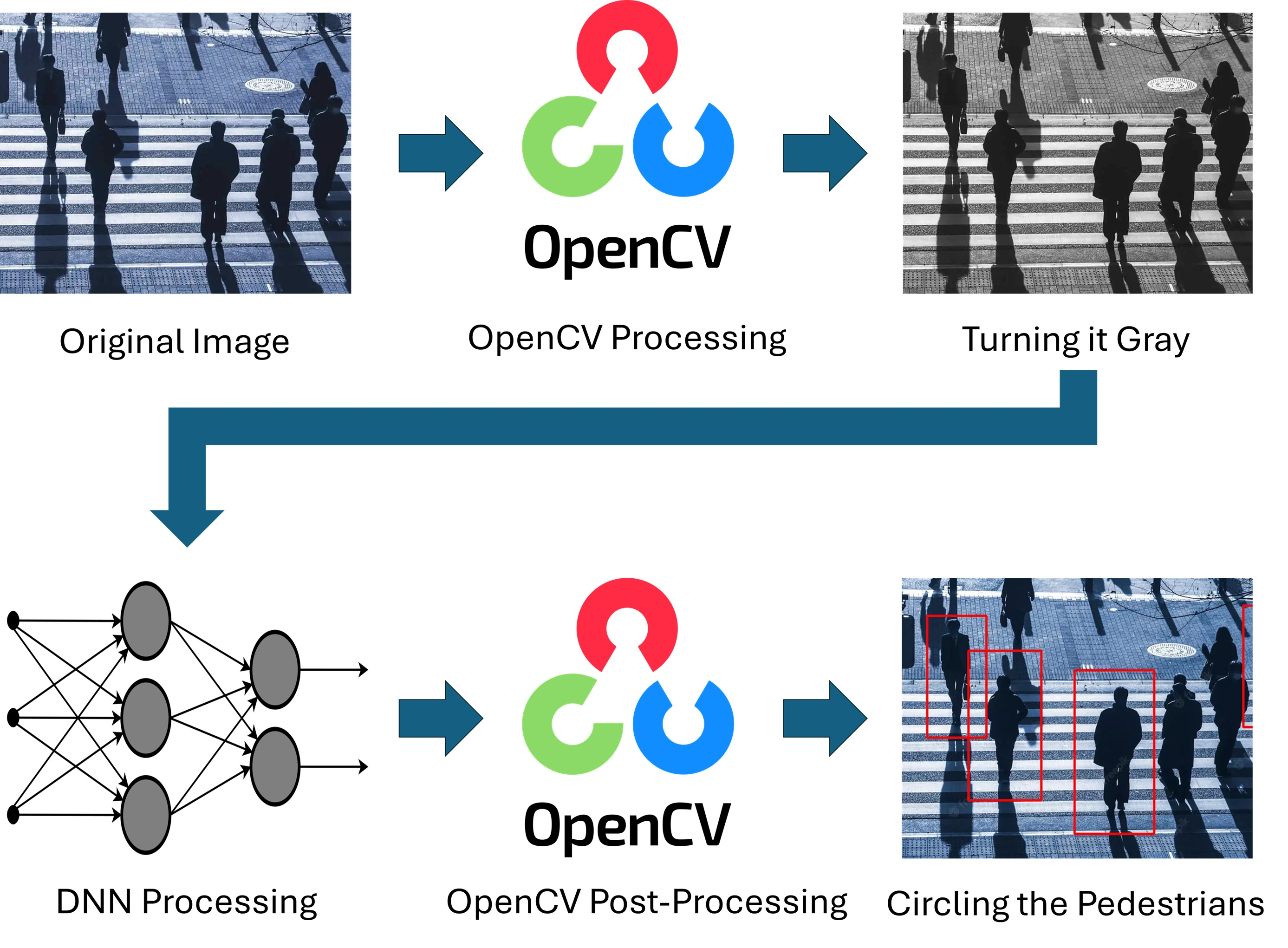 Robot Vision
