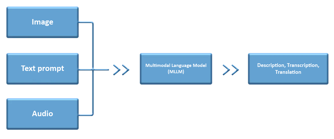 8-7 Microsoft: Phi-4 Model