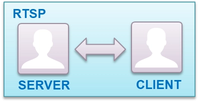 9-8 RTSP Stream Server Example Tutorial
