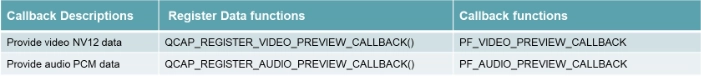9-5 Callback and Image Snapshot Example