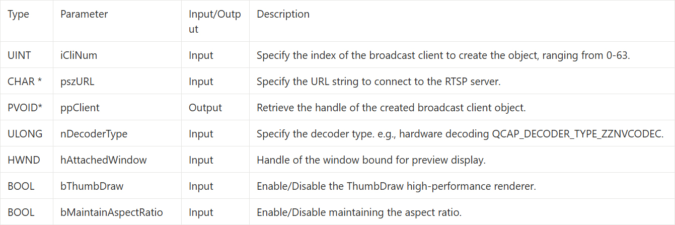 9-9 RTSP Stream Client Example Tutorial