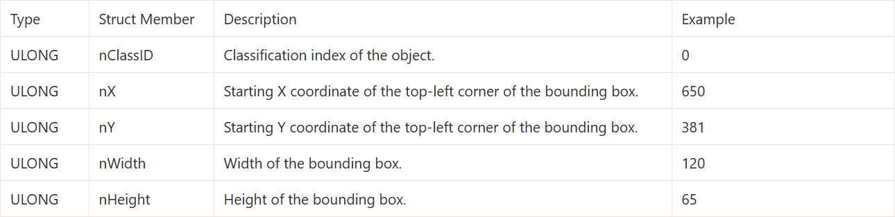 10-8 Everything Detection Sample Tutorial