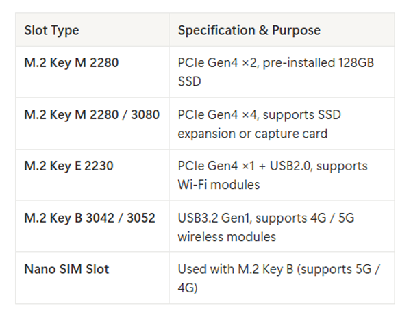 2-1 Motherboard Overview