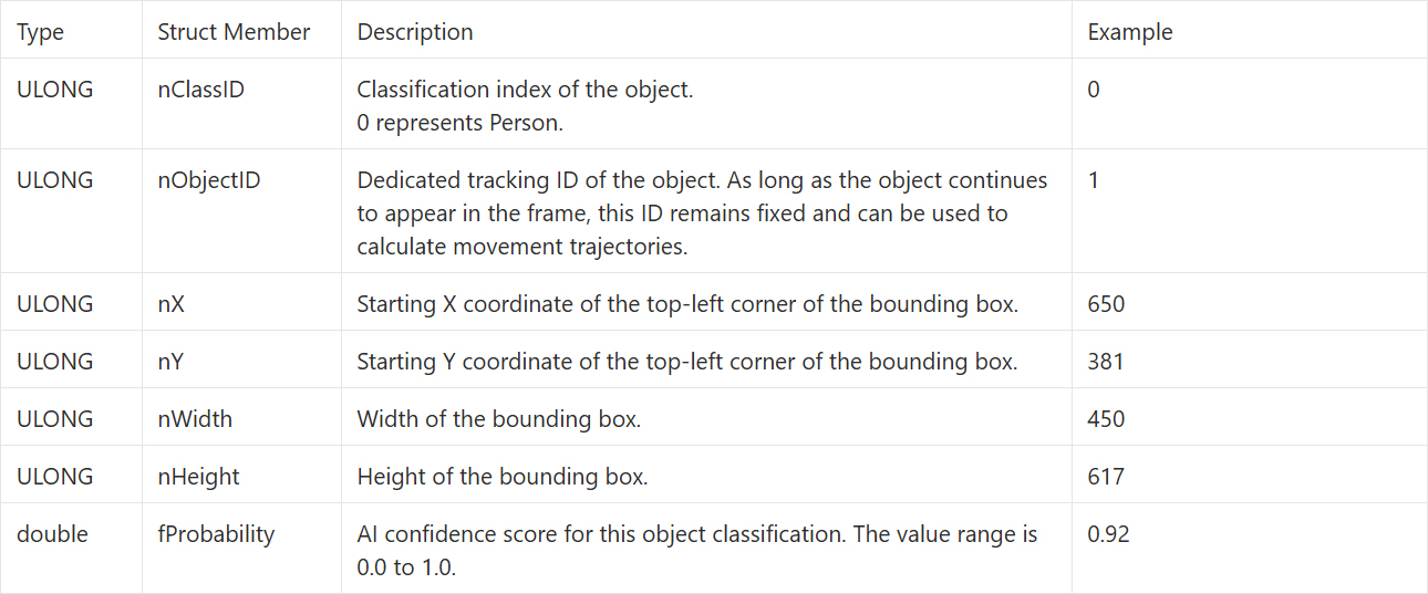10-7 Human EPTZ Automatic Framing Sample Tutorial