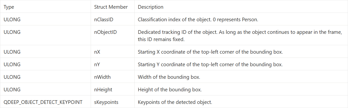 10-10 Human Skeleton Keypoint Detection Sample Tutorial