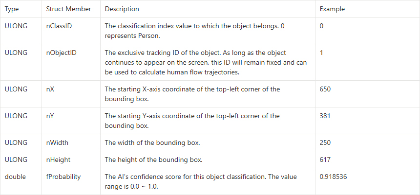 10-3 Human Detection Function Example Tutorial
