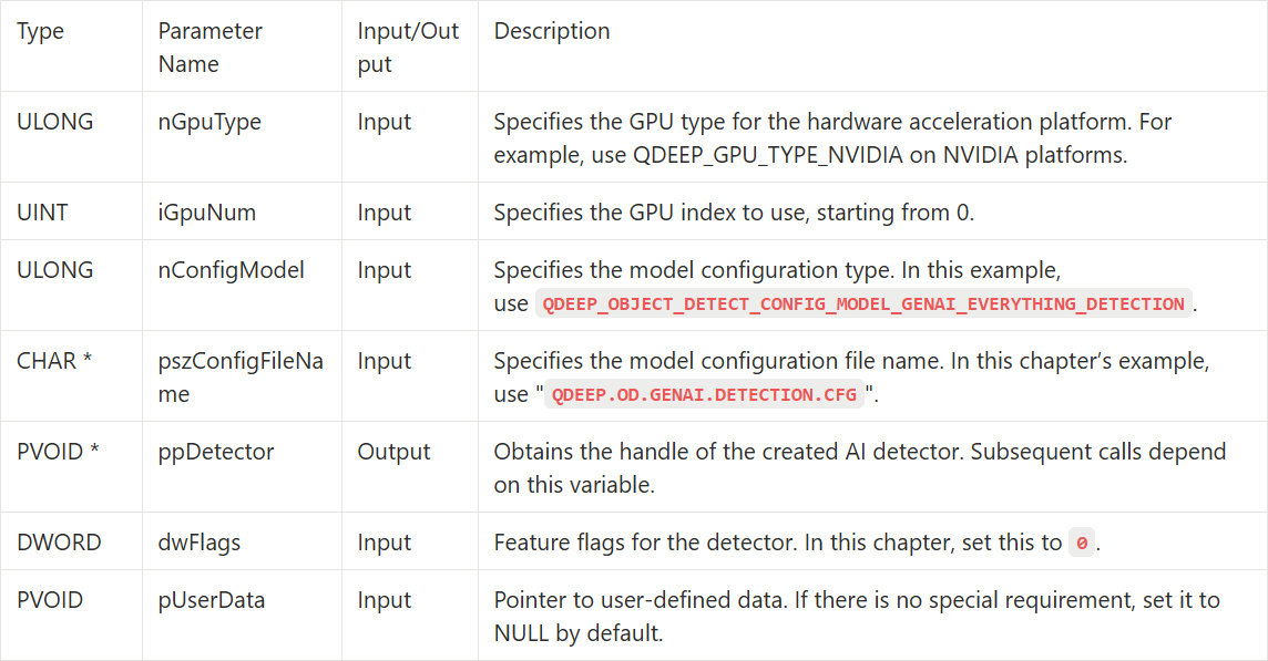 10-8 Everything Detection Sample Tutorial