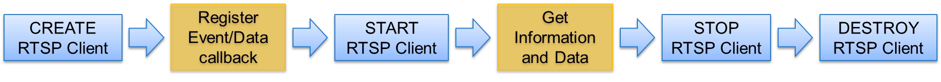 9-9 RTSP Stream Client Example Tutorial