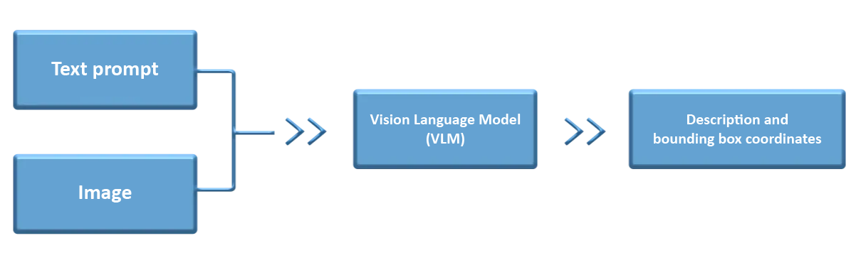 8-6 Microsoft: Florence Model
