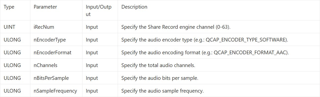 9-7 Share Recording Example Tutorial