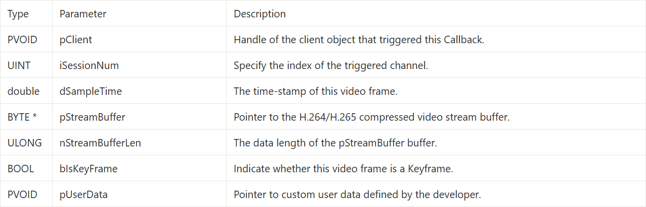 9-9 RTSP Stream Client Example Tutorial
